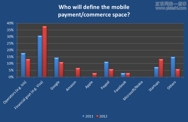 20张图让你看清2012移动互联网大方向,互联网的一些事