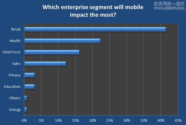 20张图让你看清2012移动互联网大方向,互联网的一些事