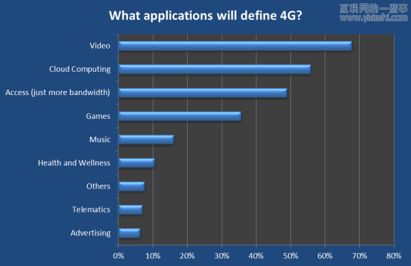 20张图让你看清2012移动互联网大方向,互联网的一些事