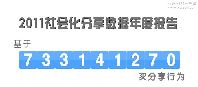 JiaThis：2011年中国社会化分享数据年度报告,互联网的一些事