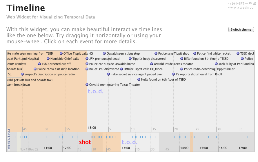 时间轴网站大集合与网页制作组件,互联网的一些事