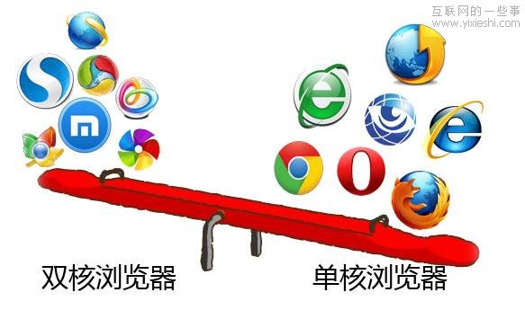 腾讯放弃TT浏览器 是给自己机会还是给他人机会,互联网的一些事