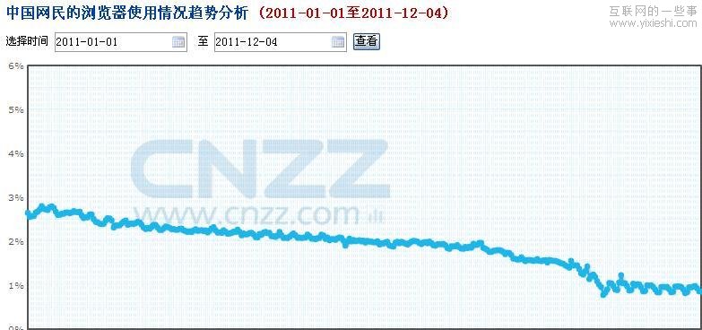 腾讯放弃TT浏览器 是给自己机会还是给他人机会,互联网的一些事