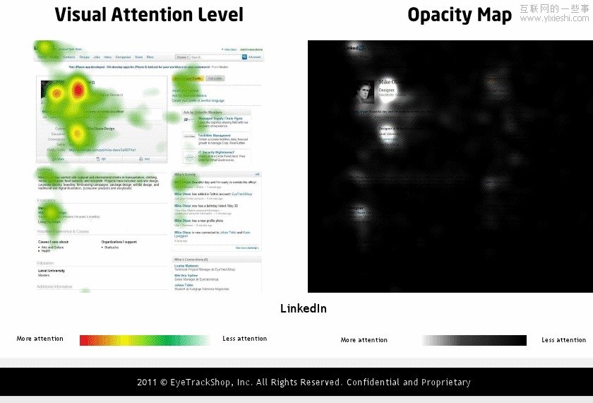 国外社交网站个人首页的眼动研究情况,互联网的一些事