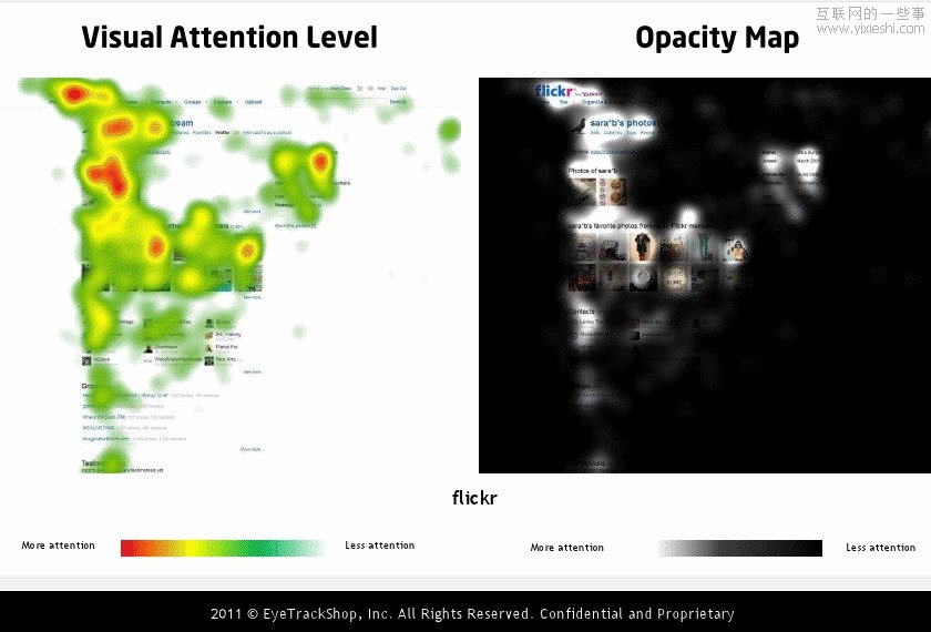 国外社交网站个人首页的眼动研究情况,互联网的一些事