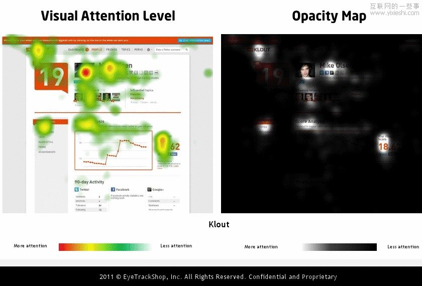 国外社交网站个人首页的眼动研究情况,互联网的一些事