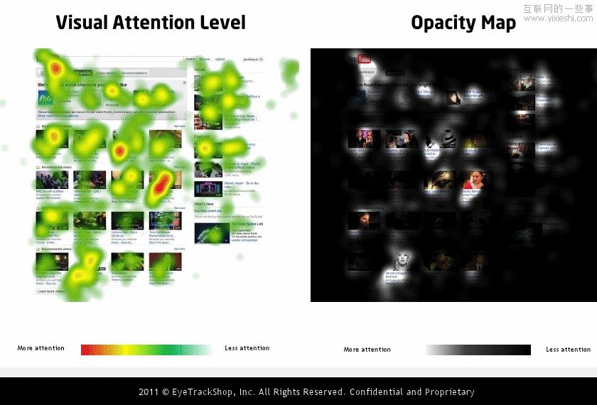 国外社交网站个人首页的眼动研究情况,互联网的一些事