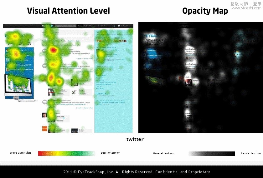 国外社交网站个人首页的眼动研究情况,互联网的一些事