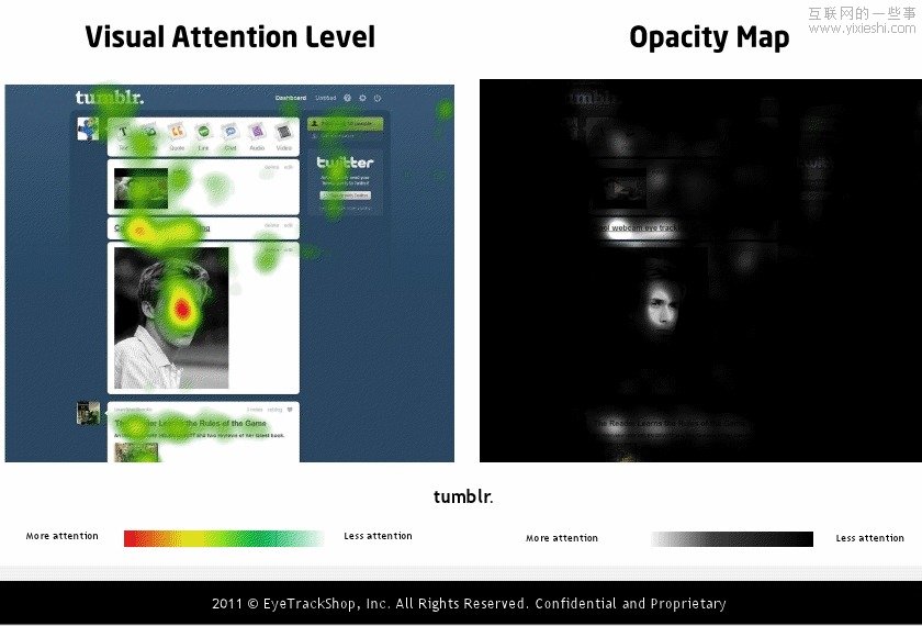 国外社交网站个人首页的眼动研究情况,互联网的一些事