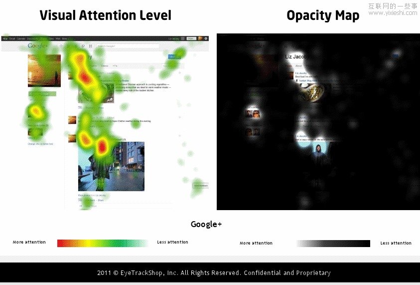 国外社交网站个人首页的眼动研究情况,互联网的一些事