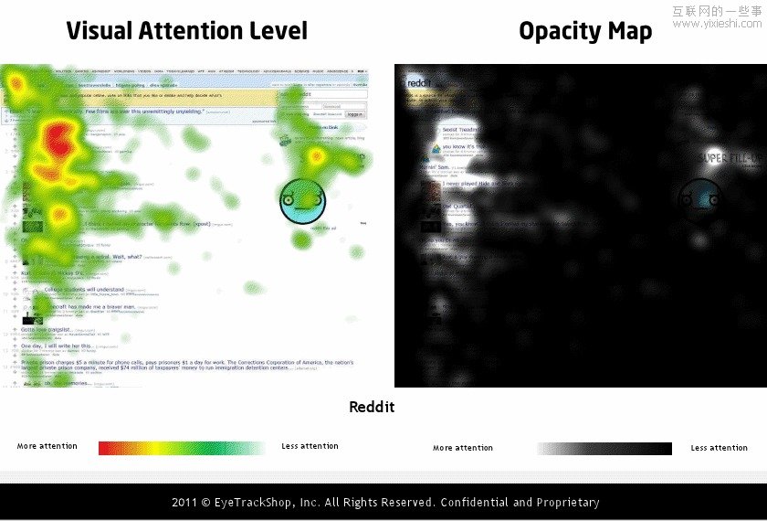 国外社交网站个人首页的眼动研究情况,互联网的一些事