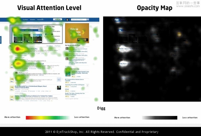 国外社交网站个人首页的眼动研究情况,互联网的一些事