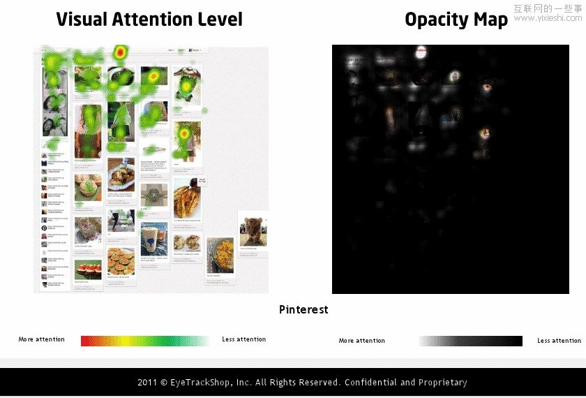 国外社交网站个人首页的眼动研究情况,互联网的一些事