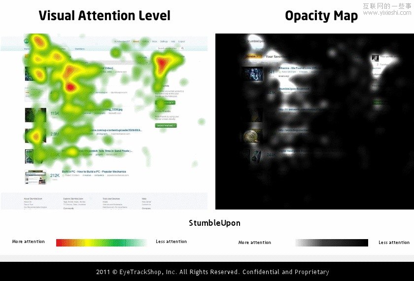 国外社交网站个人首页的眼动研究情况,互联网的一些事