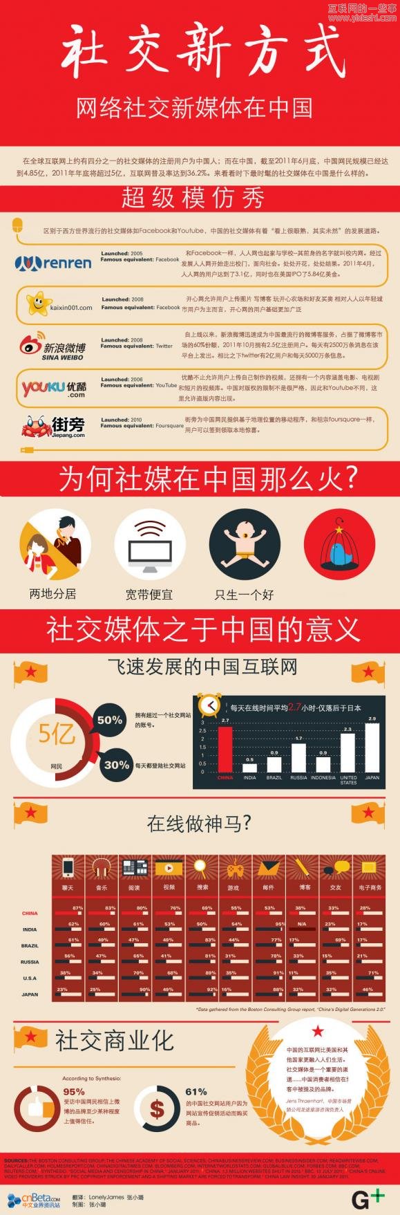 老外对中国互联网社交媒体现状的理解,互联网的一些事
