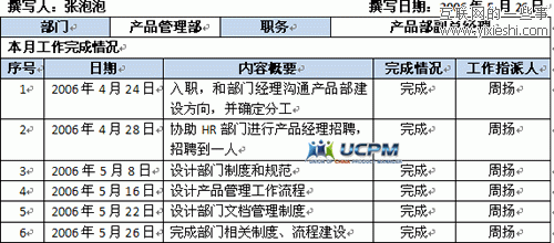 【图书连载】第19问：产品管理部归于何处,互联网的一些事