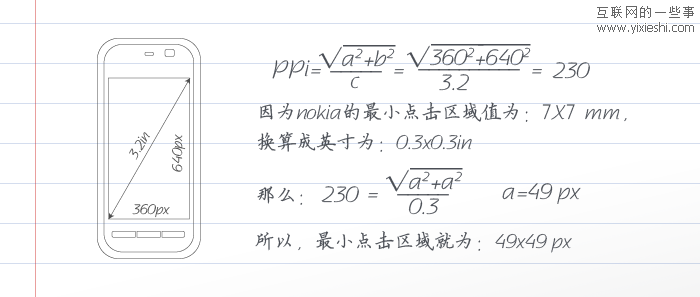 手机与显示器的差距是如何产生的,互联网的一些事