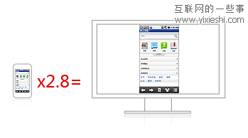 手机与显示器的差距是如何产生的,互联网的一些事