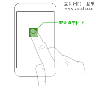 手机与显示器的差距是如何产生的,互联网的一些事