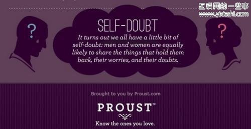 男人和女人不同的网络分享习惯,互联网的一些事