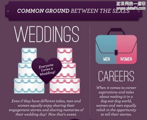 男人和女人不同的网络分享习惯,互联网的一些事