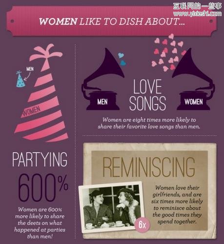 男人和女人不同的网络分享习惯,互联网的一些事