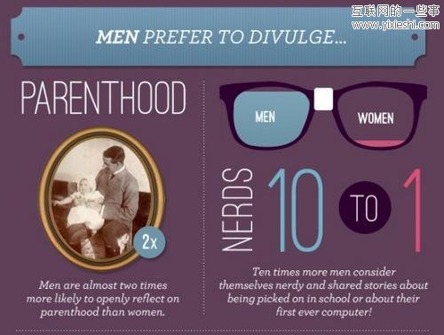 男人和女人不同的网络分享习惯,互联网的一些事