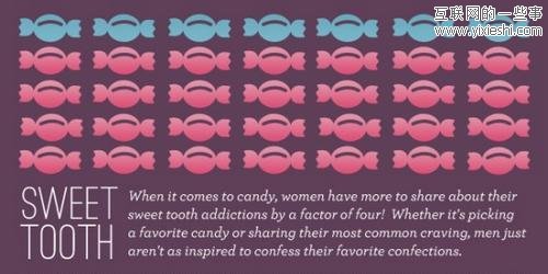 男人和女人不同的网络分享习惯,互联网的一些事