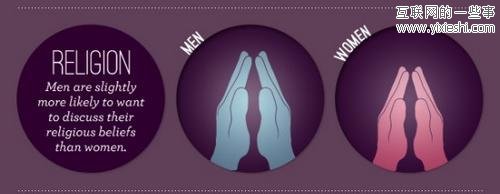 男人和女人不同的网络分享习惯,互联网的一些事