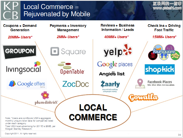 2011年全球互联网趋势研究报告,互联网的一些事