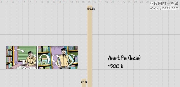 从wiki文章流量看Google Doodle 效应,互联网的一些事