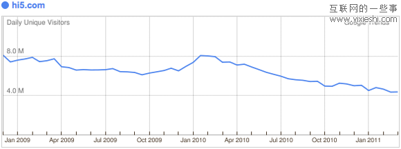 29个日独立访问量达到百万的社交网站,互联网的一些事
