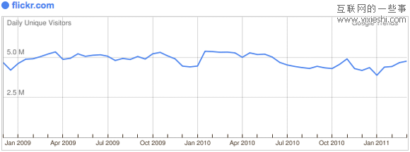 29个日独立访问量达到百万的社交网站,互联网的一些事