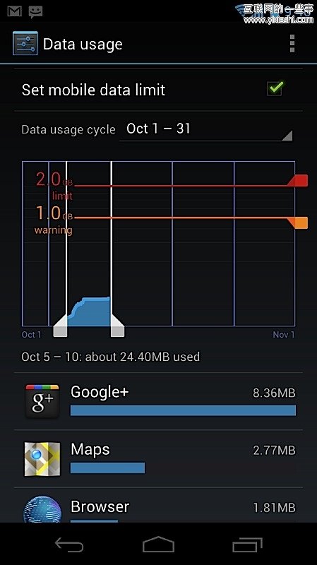 图解冰淇淋三明治Android 4.0的21项新特性,互联网的一些事
