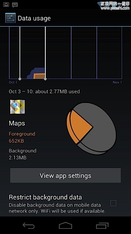 图解冰淇淋三明治Android 4.0的21项新特性,互联网的一些事