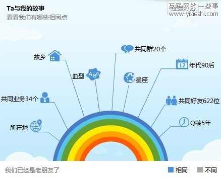 腾讯发布QQ2011正式版 增加13项功能,互联网的一些事