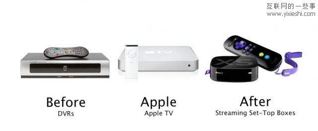 苹果是如何改变了我们和科技的交互方式？,互联网的一些事