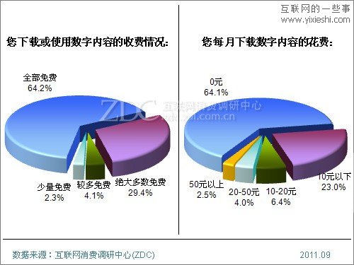 2011年Android手机用户使用行为研究报告,互联网的一些事