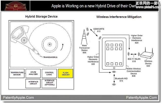 苹果专利曝光自保护型高性能混合硬盘,互联网的一些事