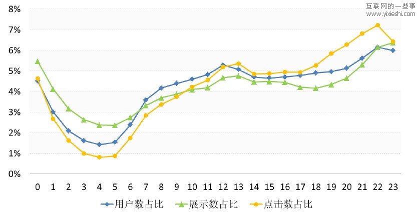 有米广告：2011年上半年移动互联网广告数据报告,互联网的一些事