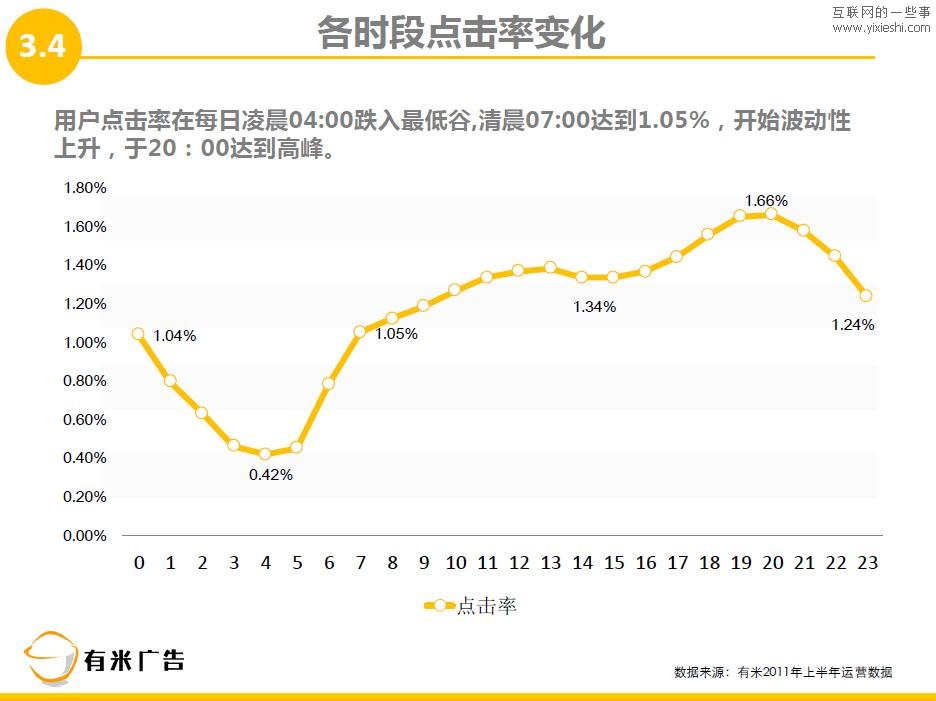 有米广告：2011年上半年移动互联网广告数据报告,互联网的一些事