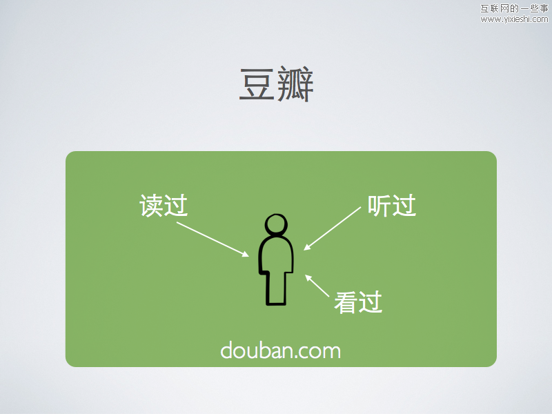 Facebook 微创新了谁？－ No2 豆瓣,互联网的一些事