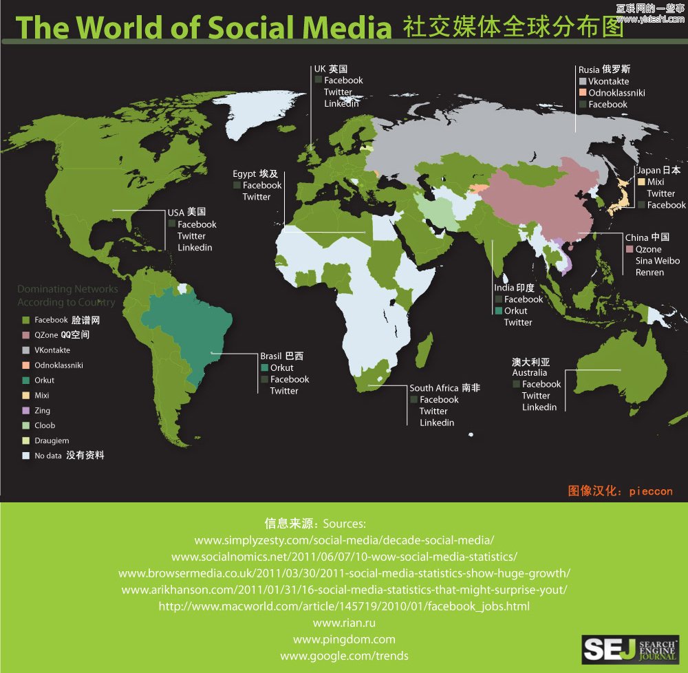 图说：社交媒体的成长,互联网的一些事