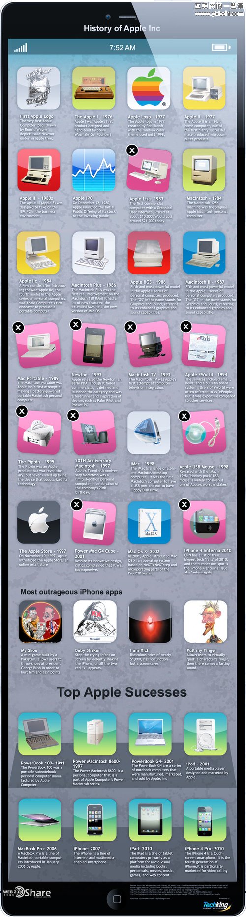 八张乔布斯和苹果相关的信息图,互联网的一些事