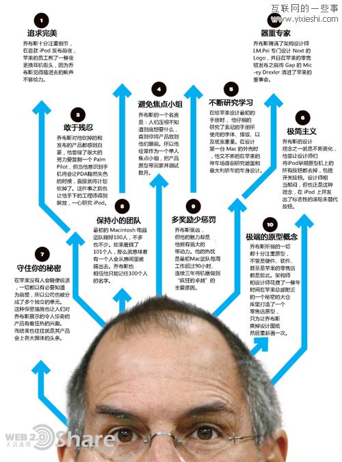 八张乔布斯和苹果相关的信息图,互联网的一些事