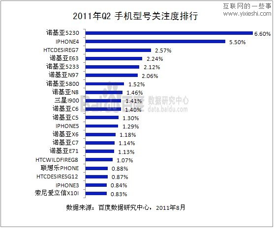 百度数据中心：中国手机市场用户搜索数据分析,互联网的一些事