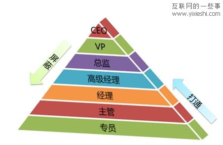 漫谈商务社交和社会化招聘,互联网的一些事