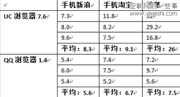 手机浏览器对比测试：UC vs 手机QQ（S60V5系统）,互联网的一些事