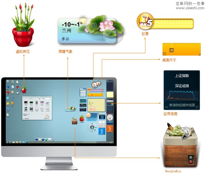 分享几款比较有特色的桌面管理软件,互联网的一些事