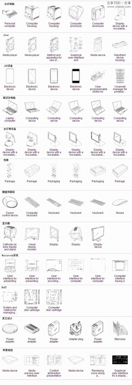 乔布斯拥有313项专利 微软比尔·盖茨仅9项,互联网的一些事